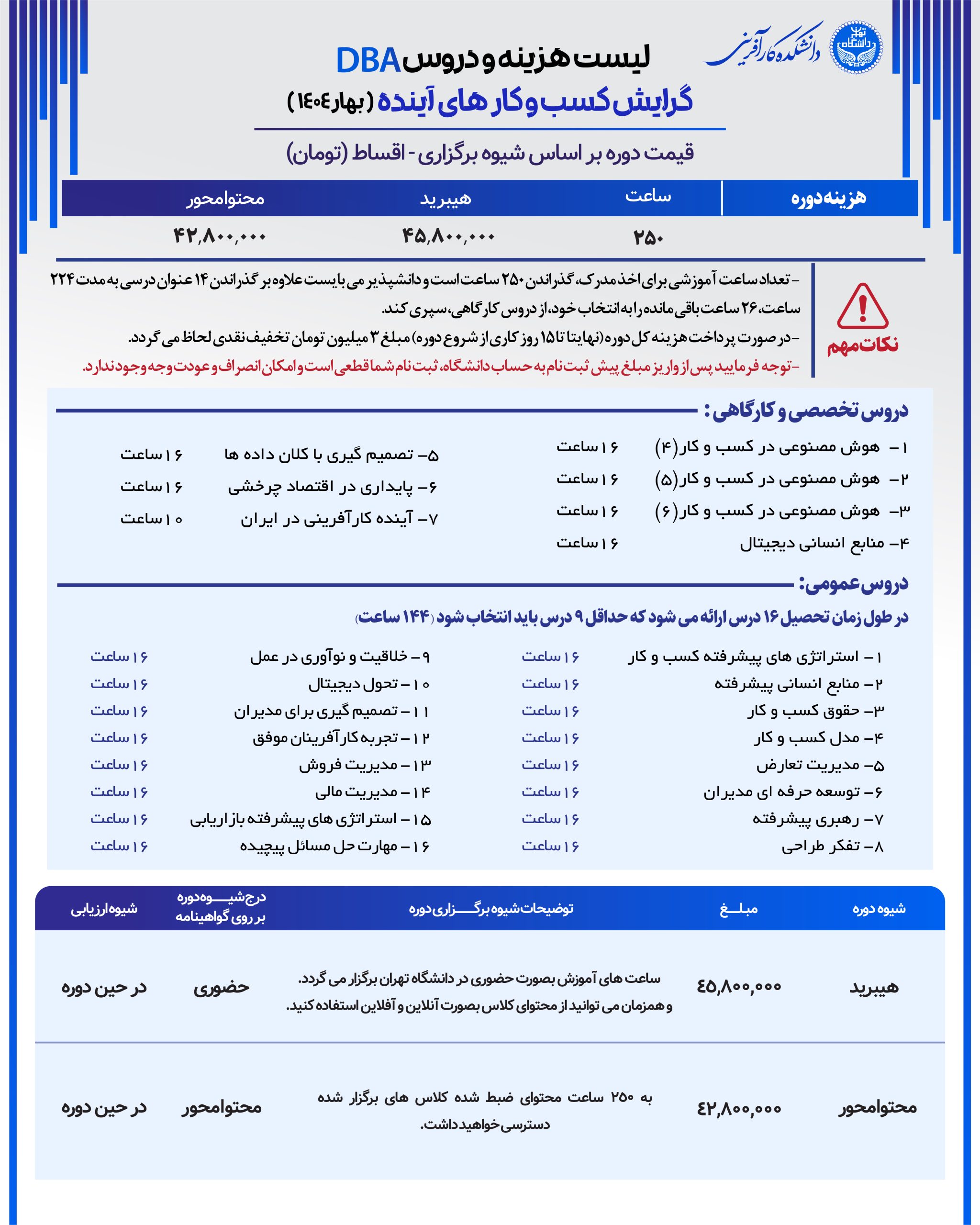 DBA کسب و کارهای آینده