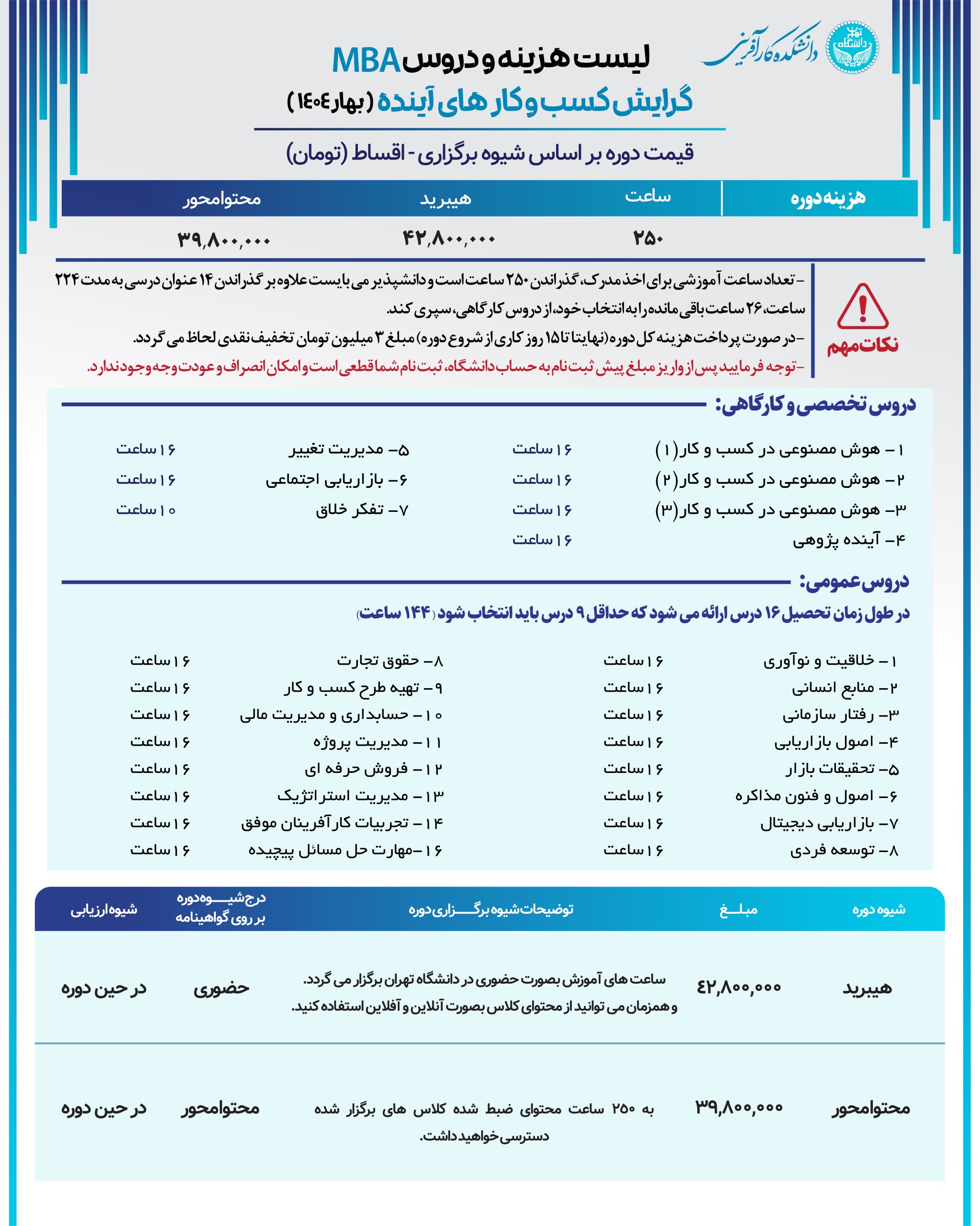 دوره MBA گرایش کسب و کارهای آینده